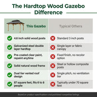 10' X 12' Wooden Gazebo,Patio Hardtop Gazebo Wood,Diy Color Permanent Pavilion with Galvanized Steel Double Metal Roof for Backyard, Deck(Windproof, Snow-Load Bearing, Waterproof, Rustproof) — Comparison