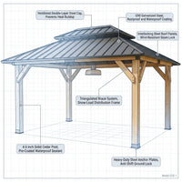 10' X 12' Wooden Gazebo,Patio Hardtop Gazebo Wood,Diy Color Permanent Pavilion with Galvanized Steel Double Metal Roof for Backyard, Deck(Windproof, Snow-Load Bearing, Waterproof, Rustproof) — How It Works
