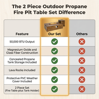 2 Piece Outdoor Propane Fire Pit Table Set — Comparison