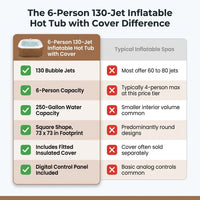 6-Person 130-Jet Inflatable Hot Tub with Cover — Comparison