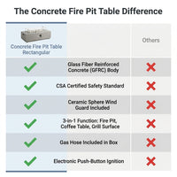 Concrete Fire Pit Table - Rectangular — Comparison